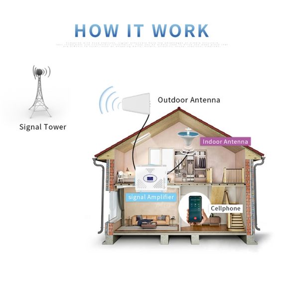 Antenna pannello Hi-Gain 11 dBi da esterno 800–2500 MHz con connettore N femmina MT198 